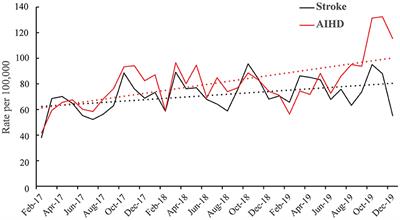 Effects of a Smoke-Free Policy in Xi'an, China: Impact on Hospital Admissions for Acute Ischemic Heart Disease and Stroke